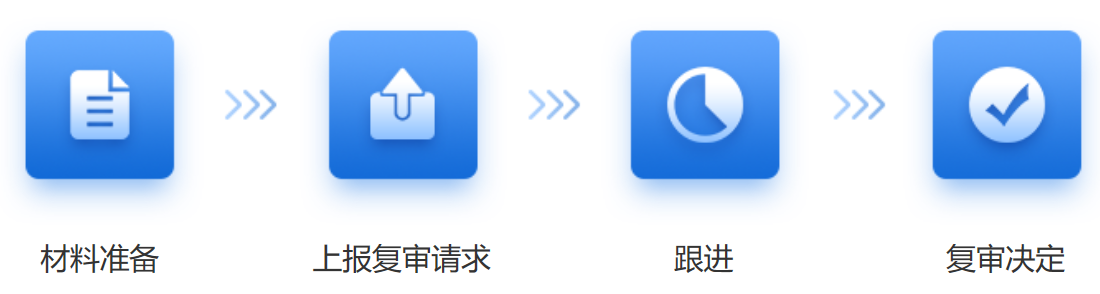 撤三流程.png